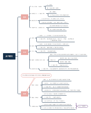 八年级上册散文整合