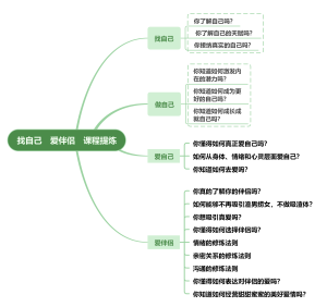 找自己-爱伴侣-课程提炼