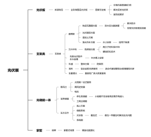 光伏展参展心得