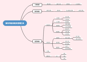 开店流程图(1)