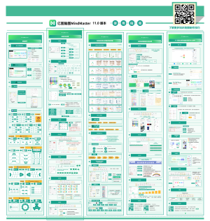 亿图脑图mindmasterV11.0版本使用指南知识地图