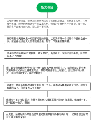 新文与我