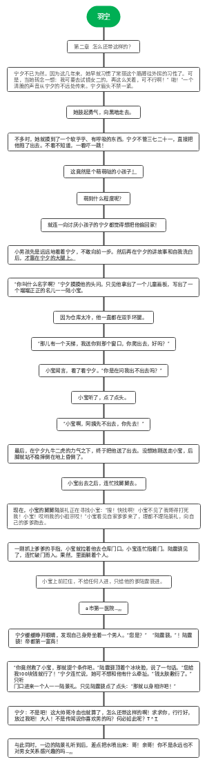 羽宁