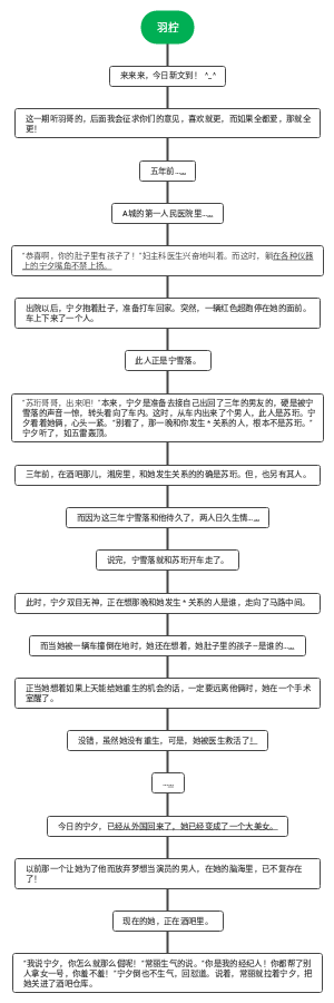 羽柠