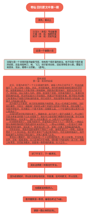 枣仙 回归更文中第一期