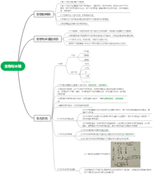 初中生物：生物与环境