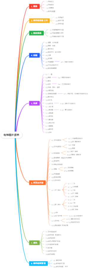 电梯维护保养