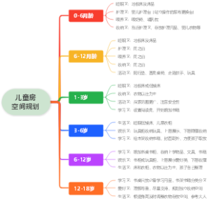 全屋整理收纳空间规划