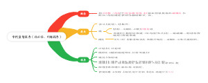 审判监督程序（非必经、纠错程序）