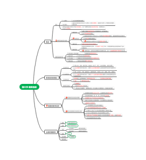 第六节 教育目的