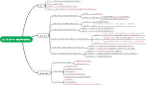 第二章 第一节 课程与课程理论