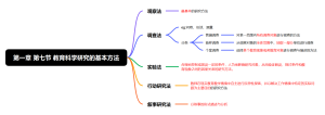 第一章 第七节教育科学研究的基本方法