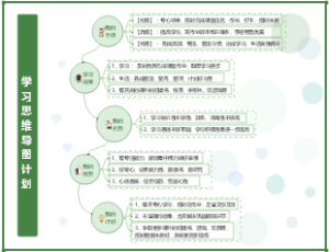 小学生、中学生学习思维导图计划