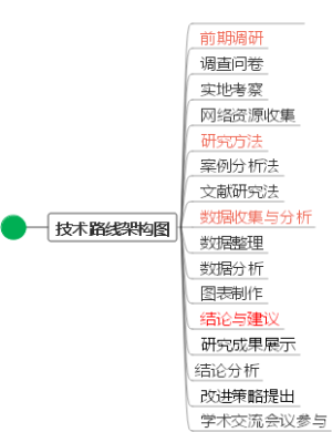 技术路线架构图