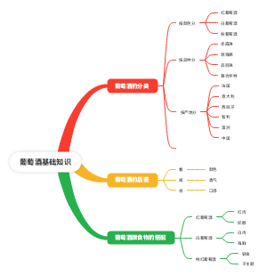 葡萄酒基础知识