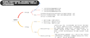 检察官职业信仰