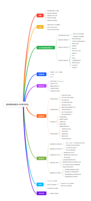 园林植物造景设计的研究综述
