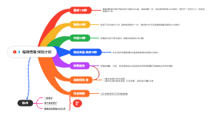 福禄倍禧终身保险计划