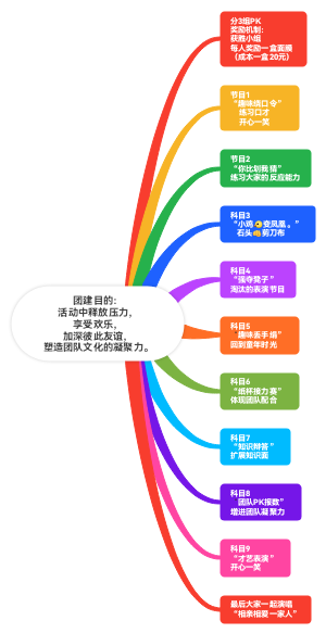 团建活动内容