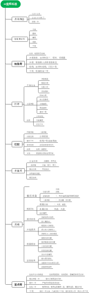 作业指导书-主流程2(1)