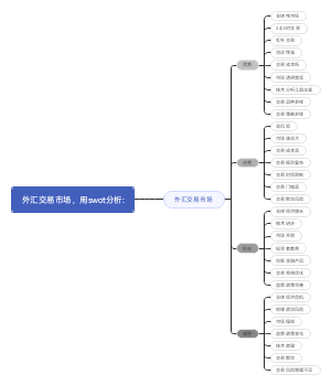 swot外汇交易市场分析