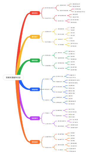 农房风貌提升行动