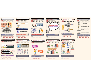 费曼学习法一览图