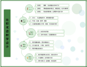 比较阅读教学设计