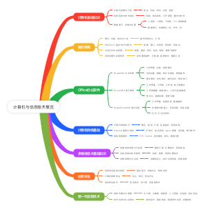 计算机与信息技术概览