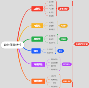 软件质量特性
