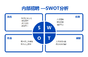 微信视频号SWOT分析