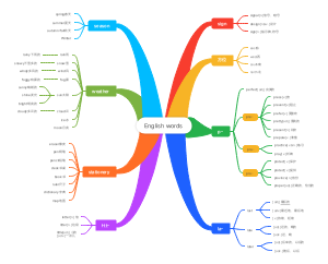 English words