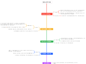 性别认同时间轴