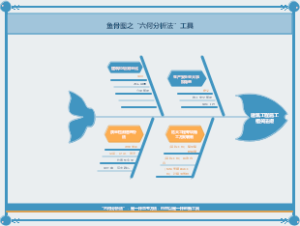 二建建筑工程施工相关法规4.1