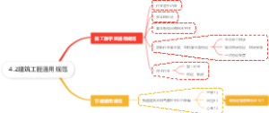 4.2建筑工程通用规范
