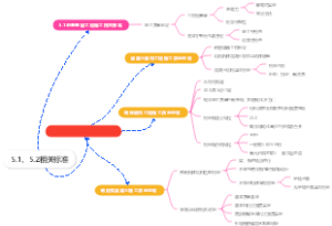 主体结构工程施工相关标准