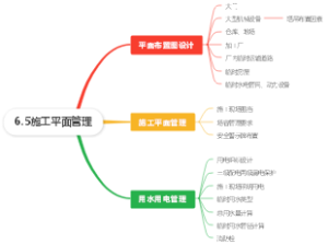 6.5施工平面管理