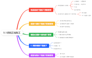 9.1结构工程施工