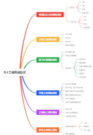 工程质量验收