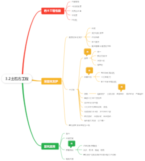 3.2土石方工程