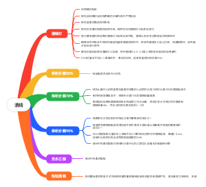 高中生物-酒精在高中生物实验中的应用