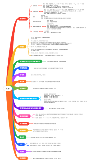 高中生物中常见试剂总结