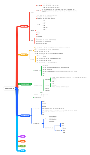 发动机总体构造