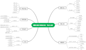 《钢铁是怎样炼成的》考点大纲
