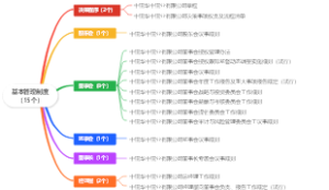 基本管理制度（15个）