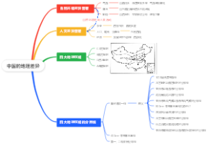 中国的地理差异