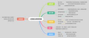 小数除法思维导图(1)