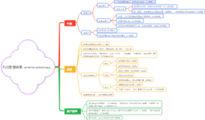 FLC运营体系（建立独立的可持续的运营体系）