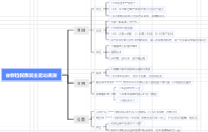 亚非拉民族民主运动高涨