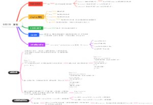 补充CSS（掌握）